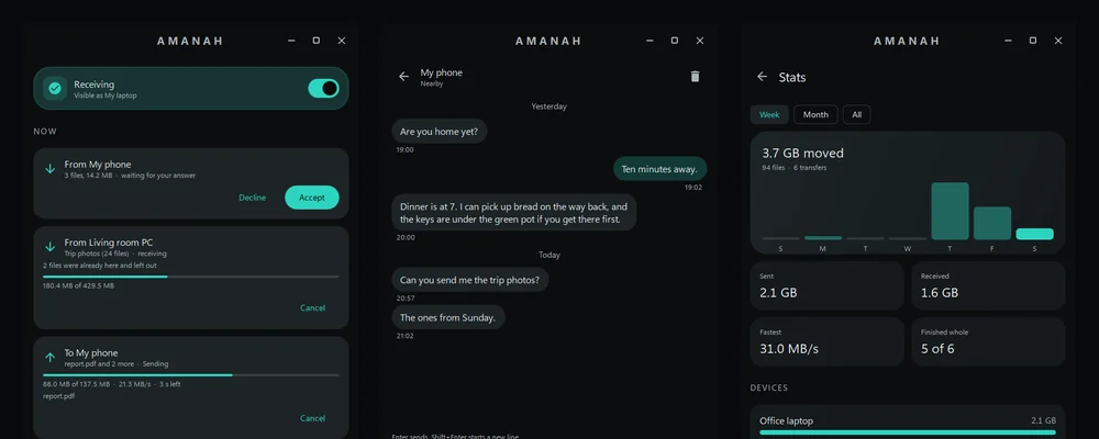 Amanah file sharing app showing a transfer in progress, a conversation between two devices and weekly transfer stats. Sample data.