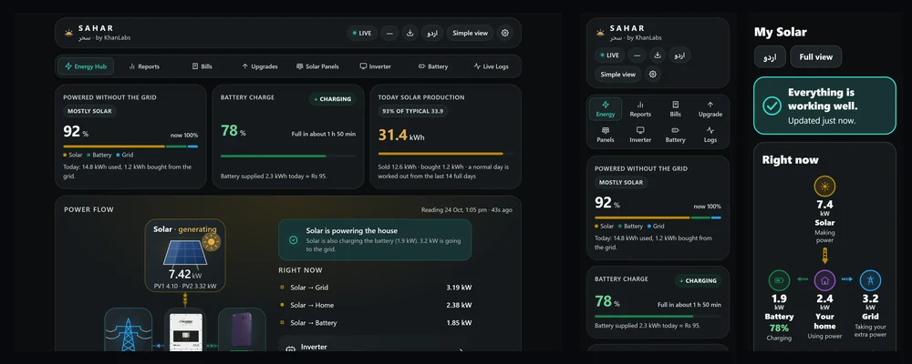 SAHAR dashboard on a computer and in the Android app, showing live solar, battery, grid and home power. Sample figures.